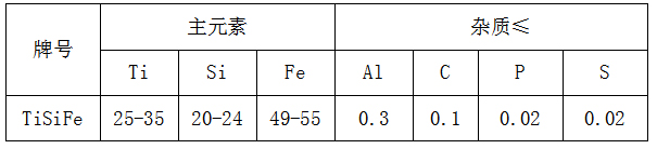 鈦硅鐵生產(chǎn)廠(chǎng)家