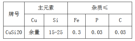 銅硅合金批發(fā)