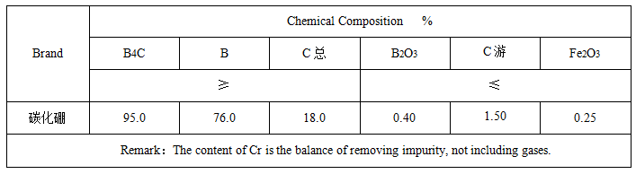 優(yōu)質碳化硼廠家